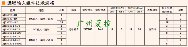 三菱遠程輸入I/O通信模塊AJ55TB3-16D技術規格