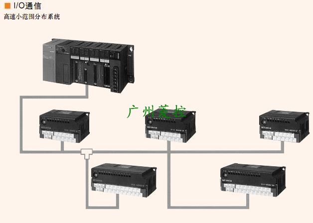 三菱遠程輸入I/O通信模塊AJ55TB3-16D